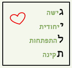 עמותת גיל"ת
